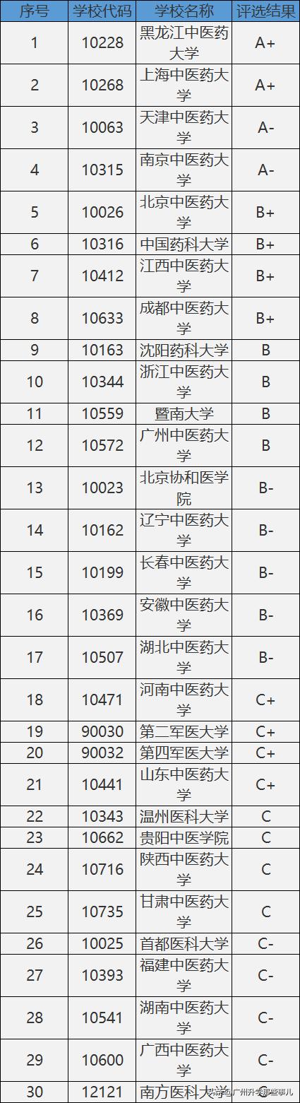 大学14个学科门类哪个最好就业,大学十二大学科门类介绍