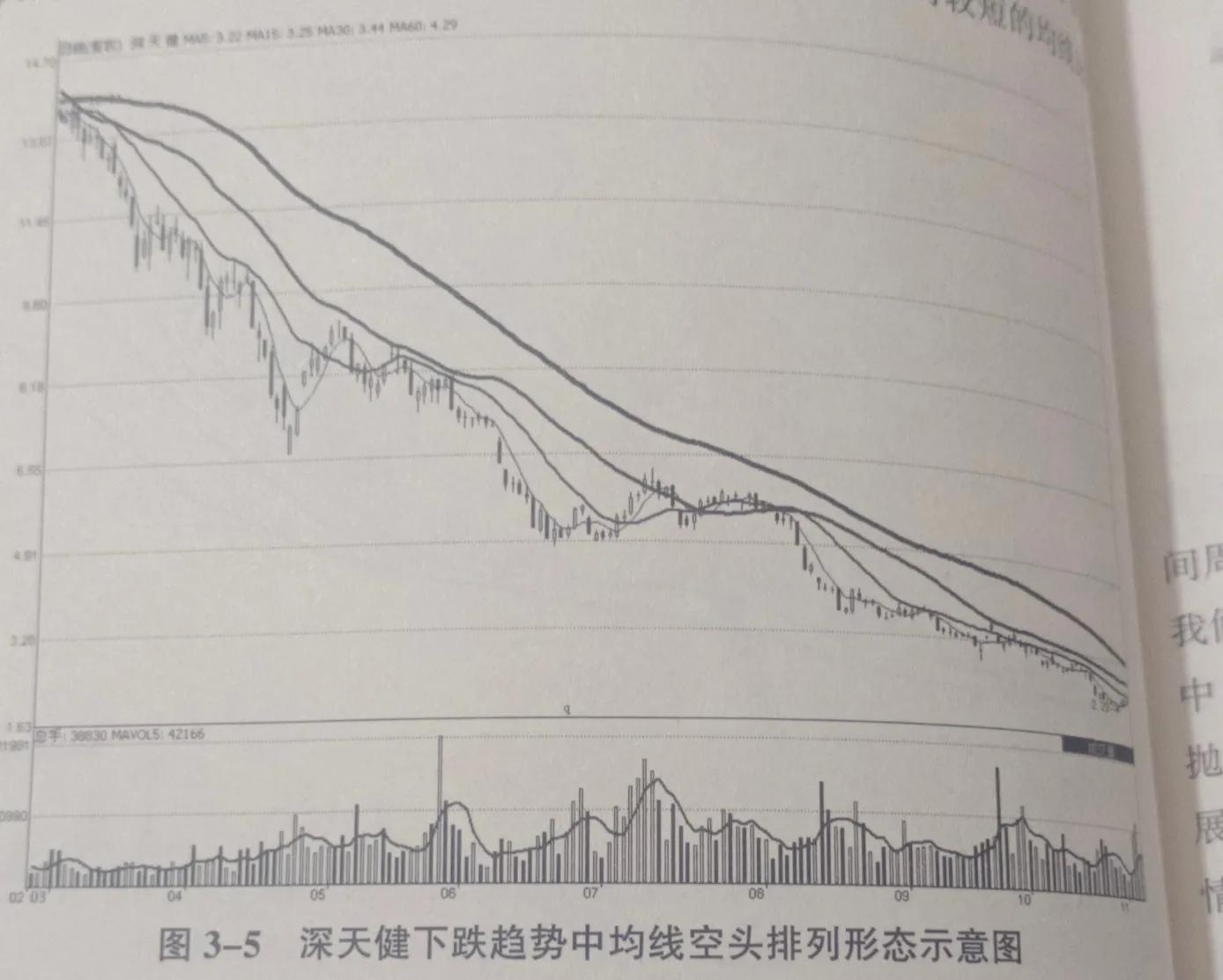 从零开始学k线教程,从零开始学k线炒股下载