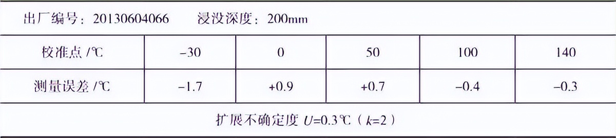 校准证书怎么来确认最大误差,校准证书上是否给出校准间隔
