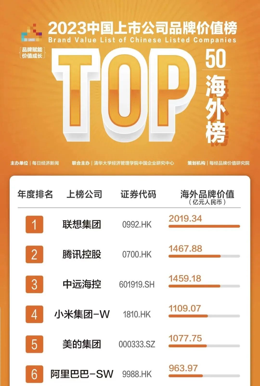 联想集团的发展史,联想集团进入了哪些国际市场