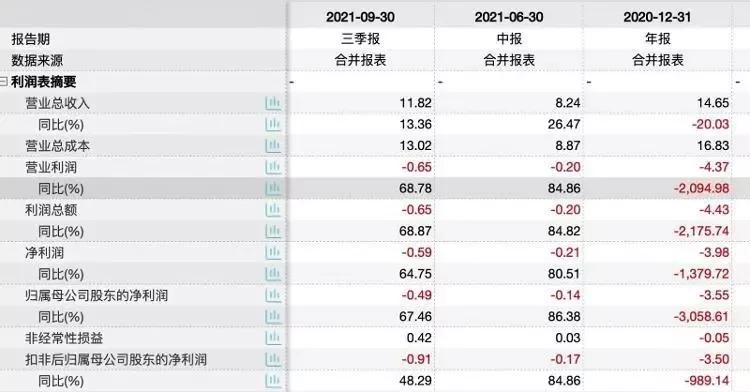 东方网力会破产清算吗,东方网力退市后公司现状