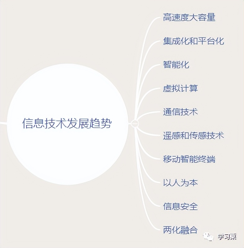 中级系统集成项目管理工程师知识,软考中级系统集成项目管理师备考