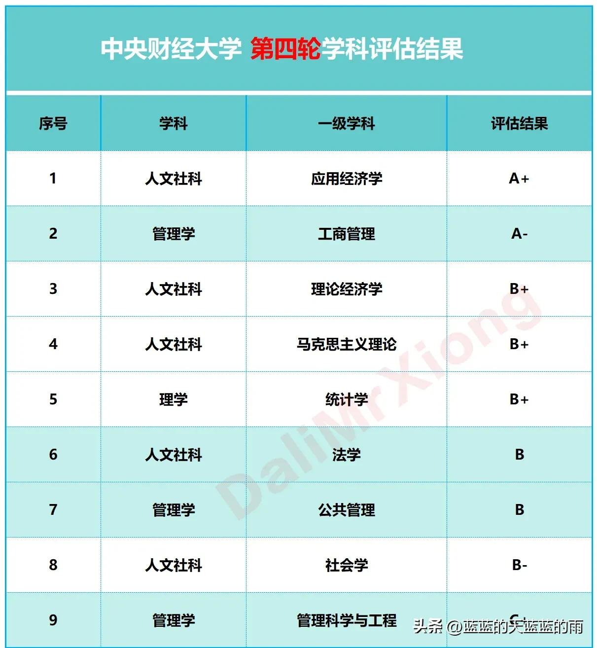 财经类大学的王牌大学,盘点各财经大学的王牌专业