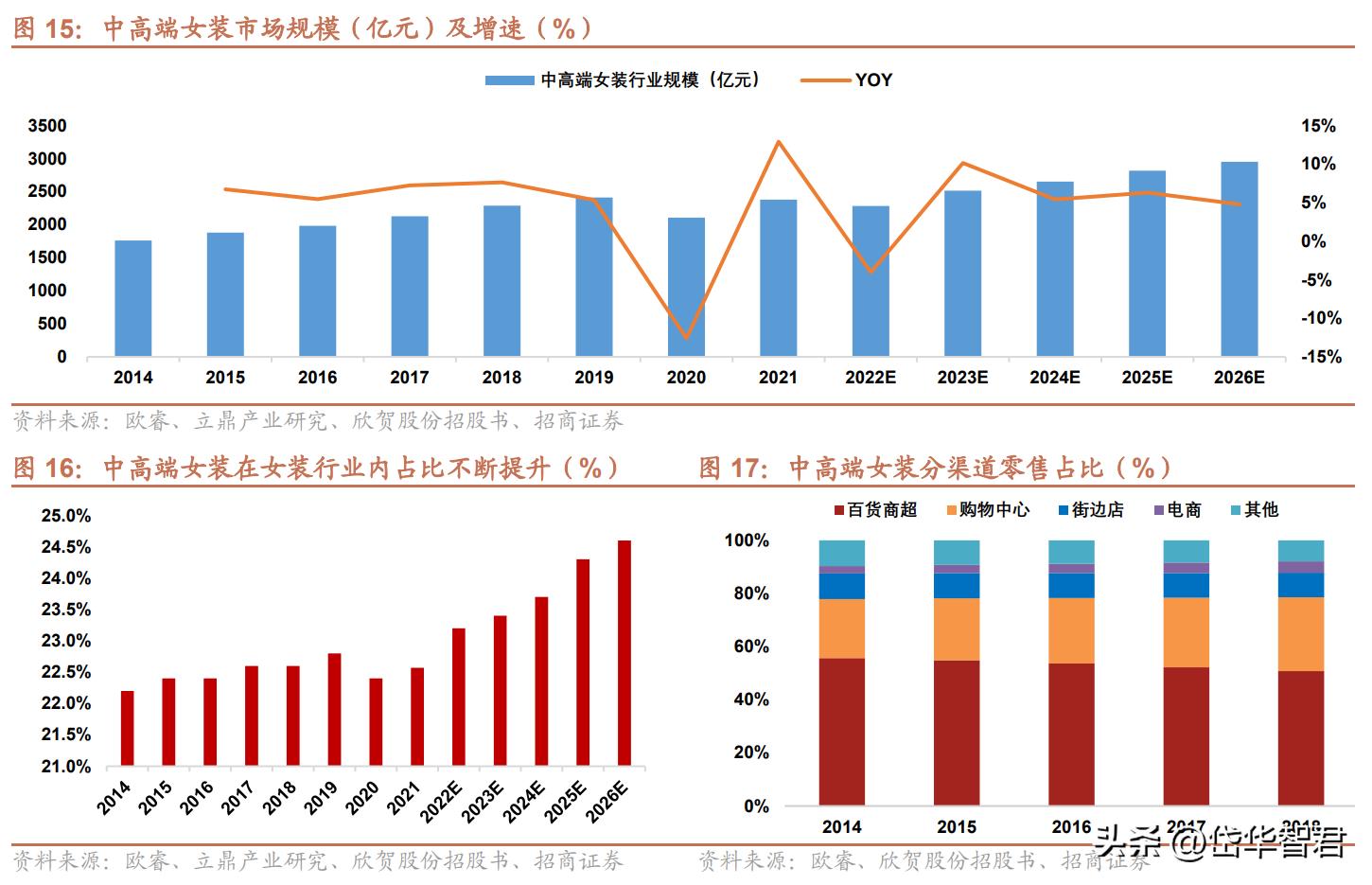 歌力思女装官方旗舰店2021新品,歌力思女装品牌怎么样