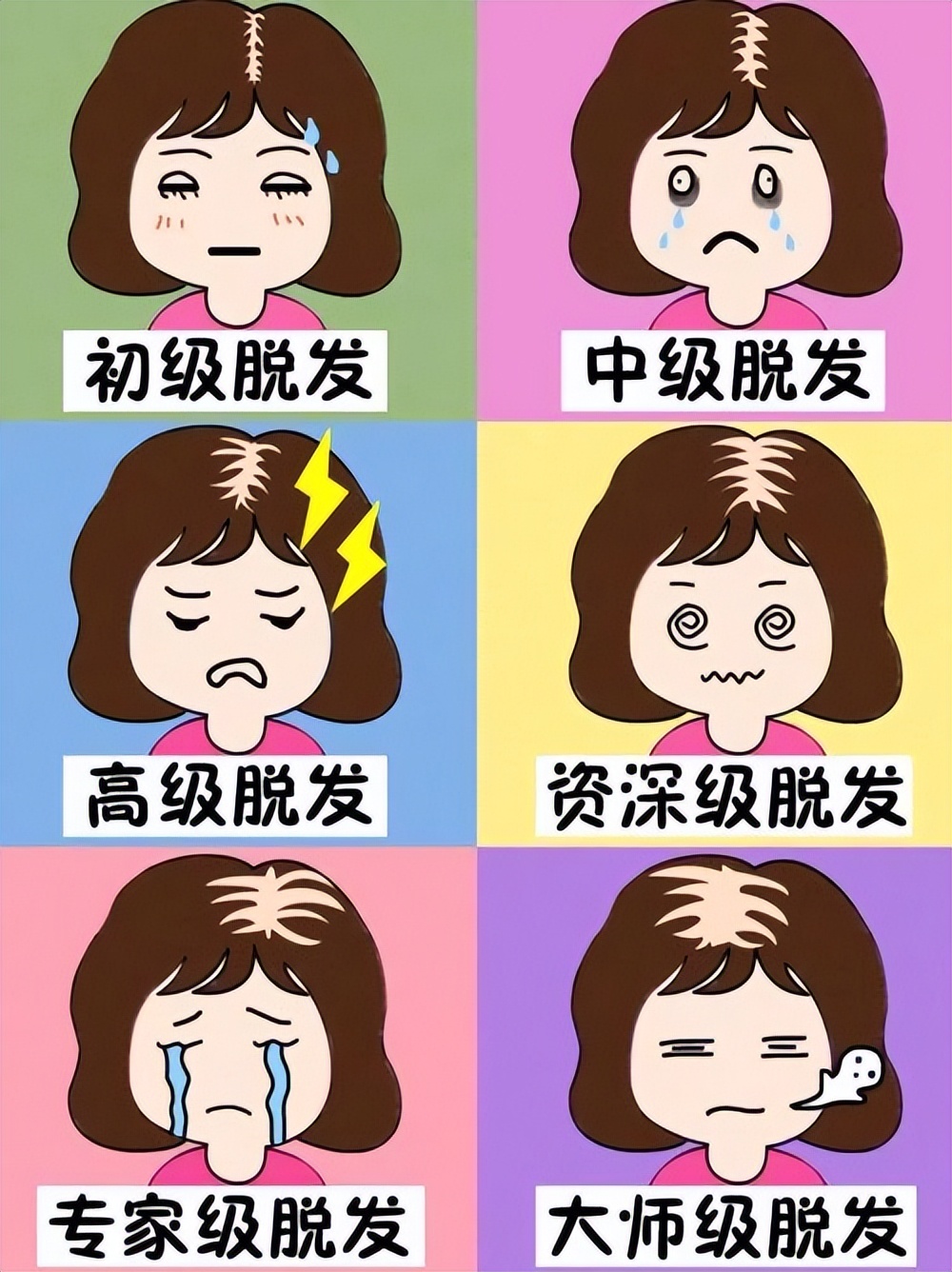 脱发去看医生开什么药,目前脱发最好的药