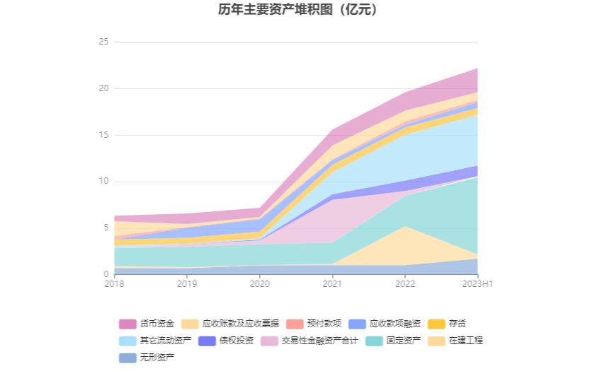 恒光股份可以预计3年内业绩翻倍,恒光股份深度分析