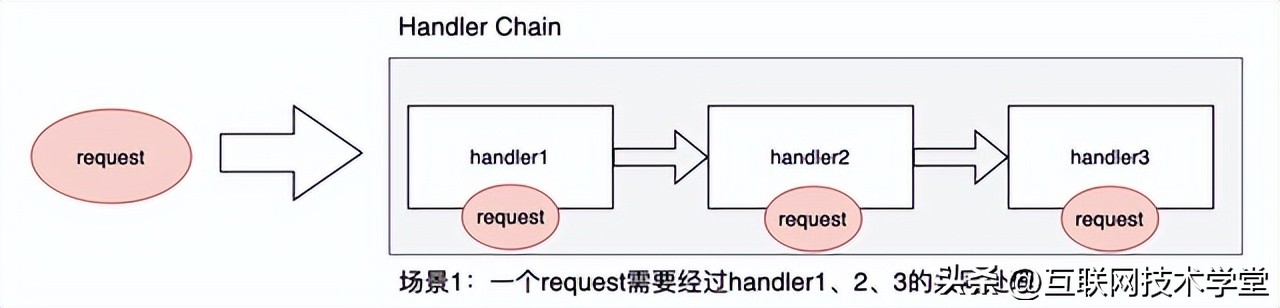 面试官个人职业规划和工作思考,面试官问你的运营思路