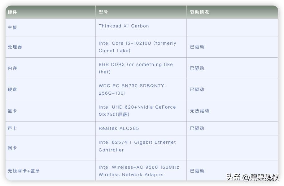 联想thinkpadx1carbon使用指南,x1carbon7th配置