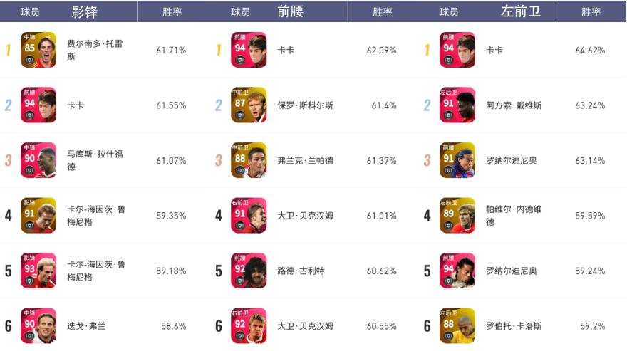 实况足球|次世代传奇新引擎时刻鲁美依然强！新史诗卡卡解析