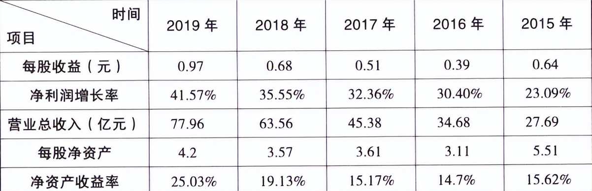 宇哥说股票,股票估值方法实战