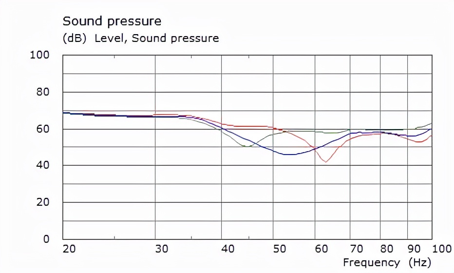 解决房间低频问题的五个步骤