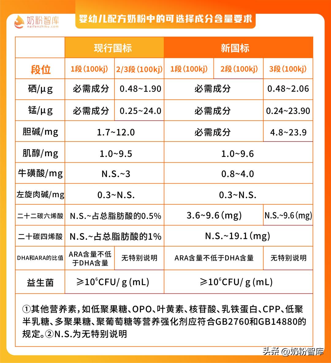 乳铁蛋白dha益生菌,gmpvitas乳铁蛋白益生菌