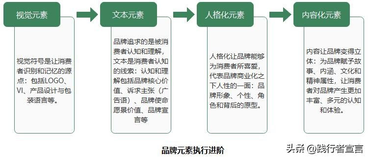 什么叫品牌ip化的营销策略,品牌ip营销策略
