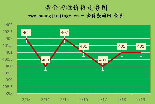 2023年今天黄金价格多少钱一克呢,2023年全年黄金价格今日多少一克