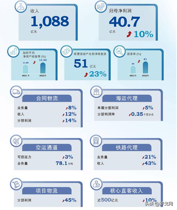 中国十大物流企业最新排名,中国最赚钱的物流公司第一名是谁