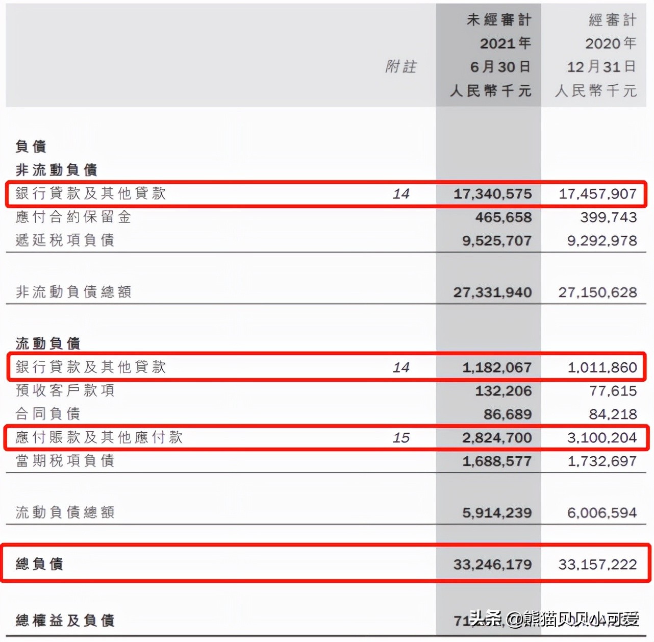 soho中国的产业,soho中国发展史