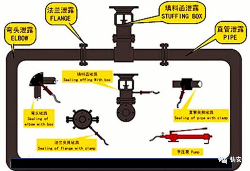盘锦浩业爆炸事故预防,盘锦浩业爆炸安全经验分享