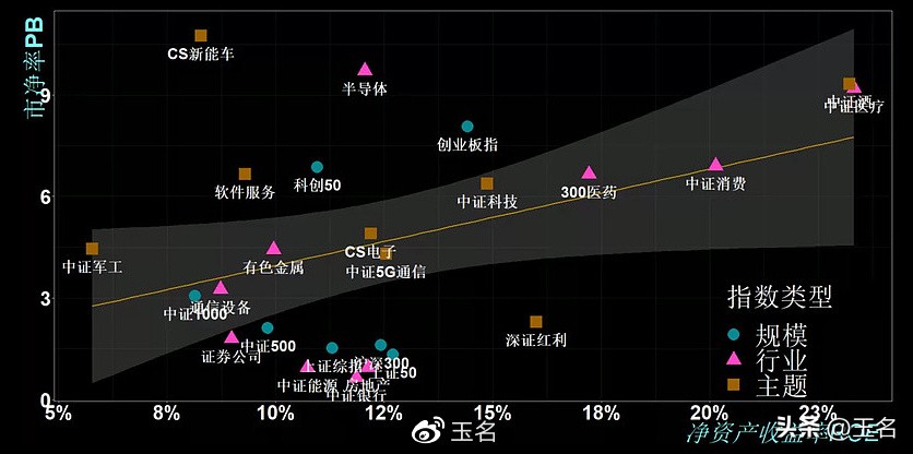 不同行业估值合理区间,上市公司在线估值分析