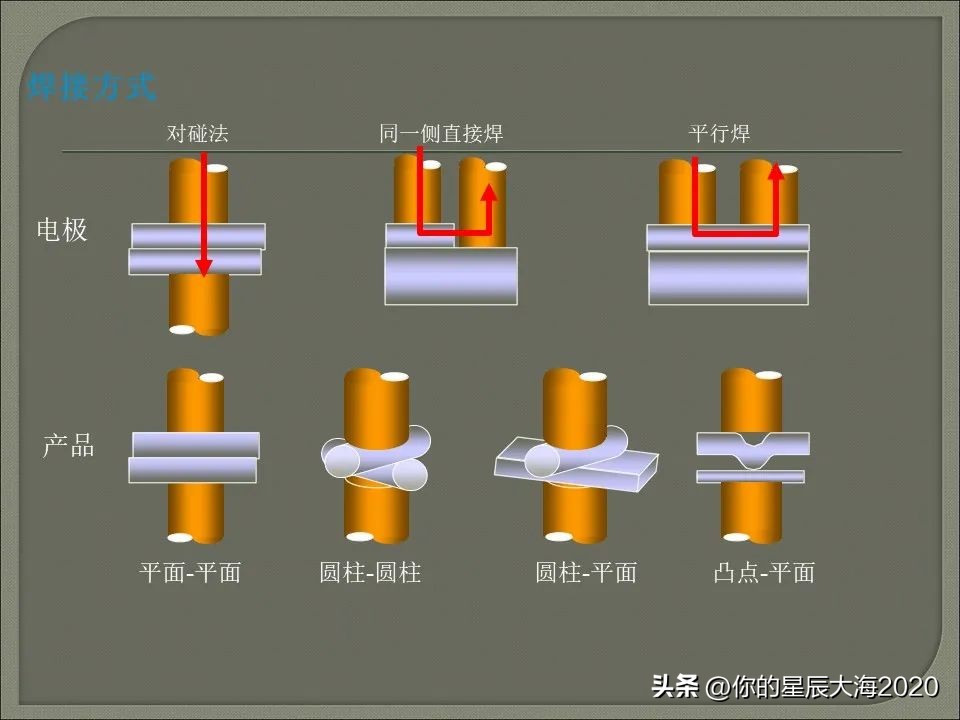 电阻焊设备工作原理,电阻焊变压器工作原理