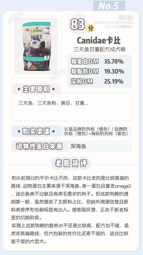 鍗℃瘮canidae,canidae鍗℃瘮