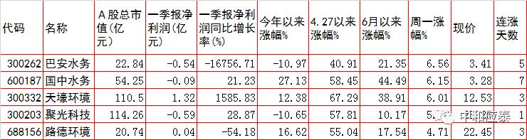 7月11日周一a股投资策略,周一a股走势预测