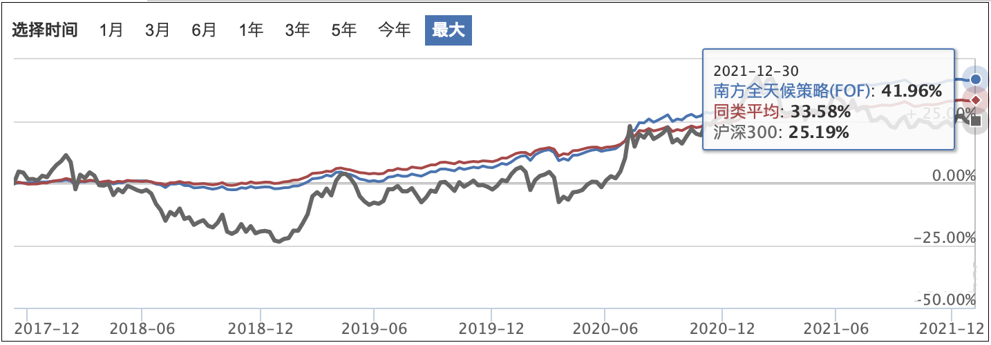 基金入门100个基本知识,基金新手入门必备100条