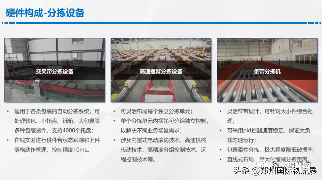 智能仓储物流规划方案,数字化智能仓库解决方案