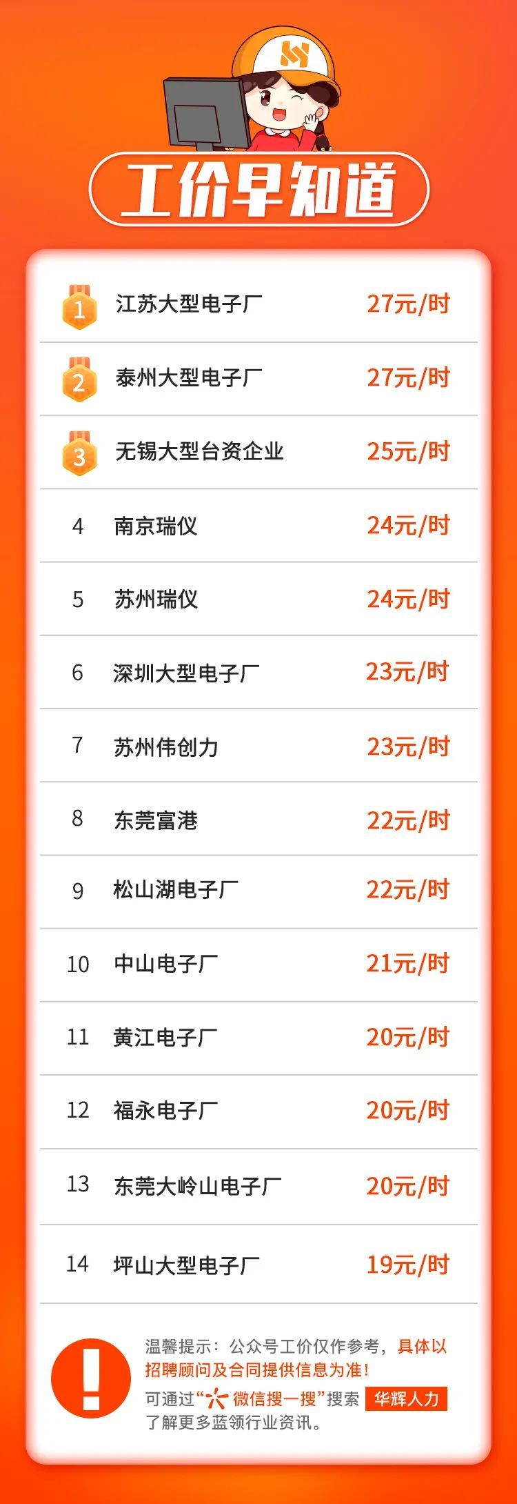 27元/时，加班稳定/空调宿舍/坐班为主，快报名