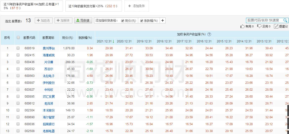 股票股息率是哪个指标,买什么股票才有股息分红