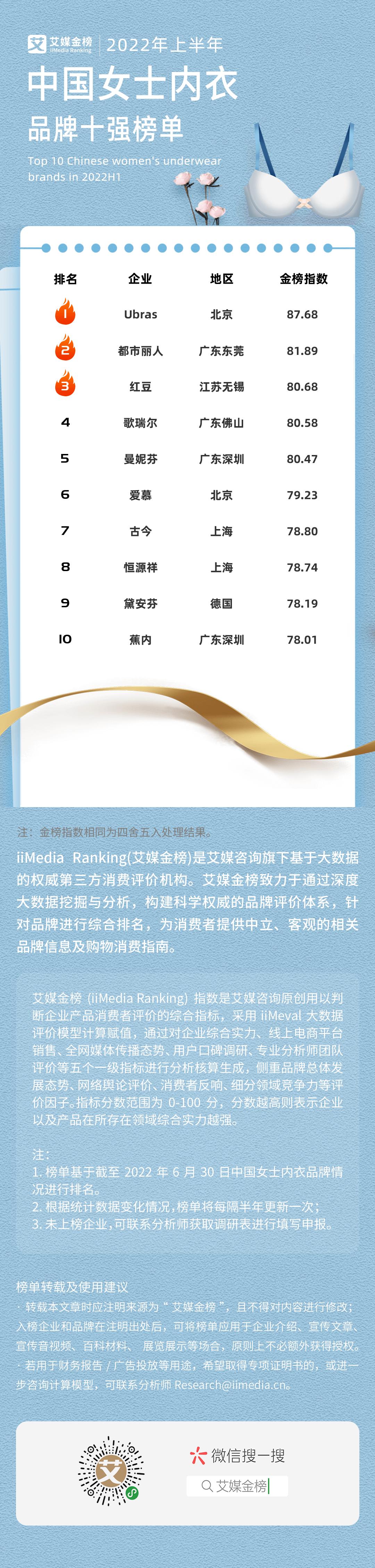 内衣品牌2021销售前十名,2021内衣品牌前十名