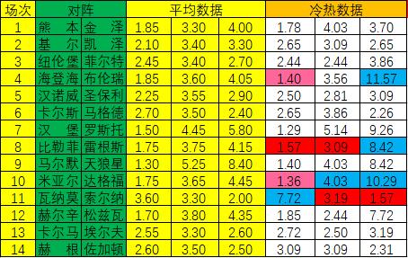 新浪彩票足彩21048期冷热指数,新浪彩票足彩22024期冷热指数
