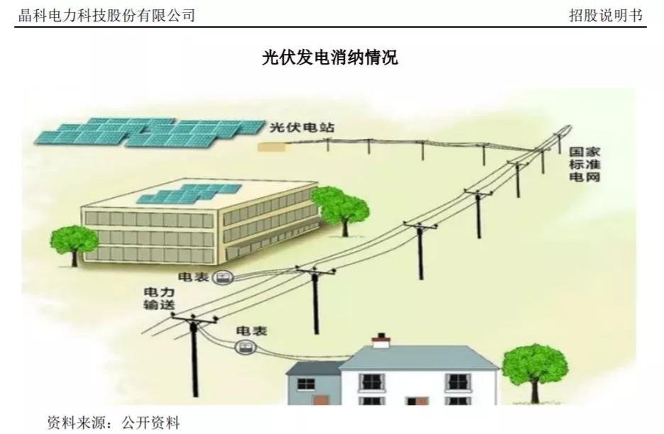 光伏电站股票前景,股价一个月翻三倍正常吗