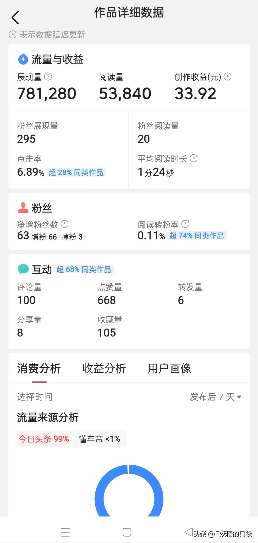 头条文章怎么发才有阅读量,头条文章怎么才能快速通过