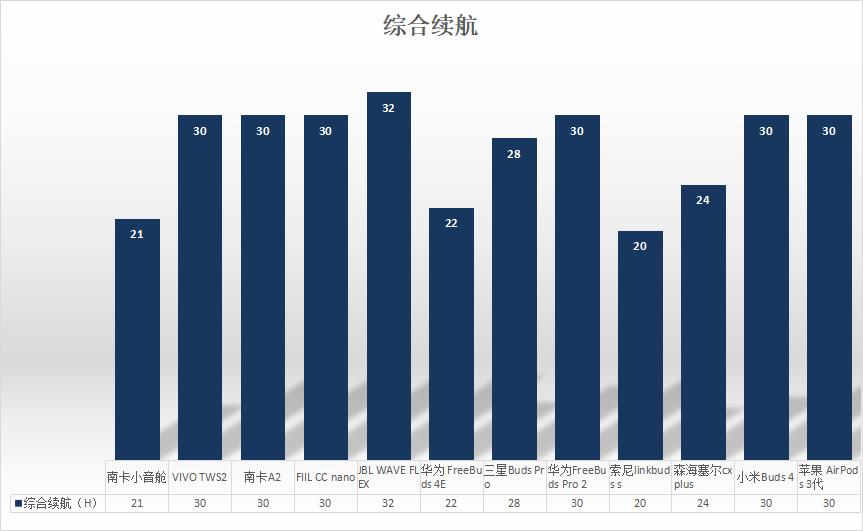 2023年五百以内蓝牙耳机测评,2023年五百元以下蓝牙耳机测评