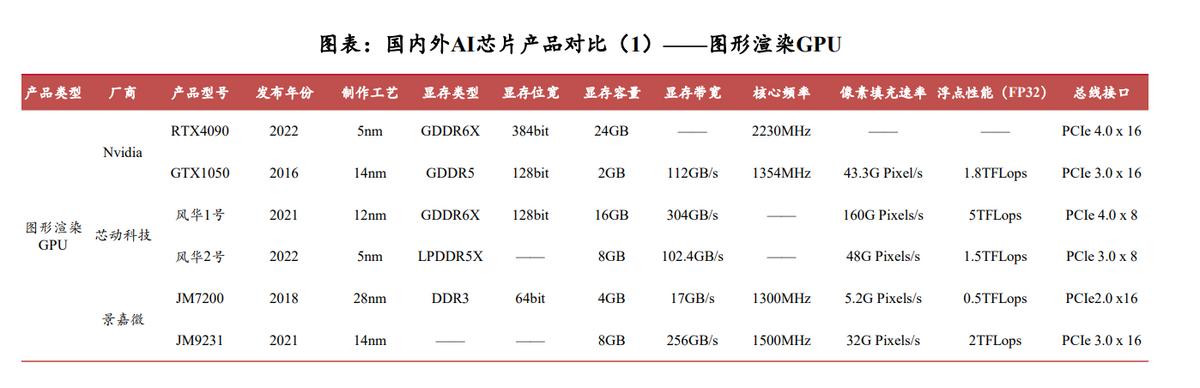 一文看懂ai技术突破,一文看懂国产手机