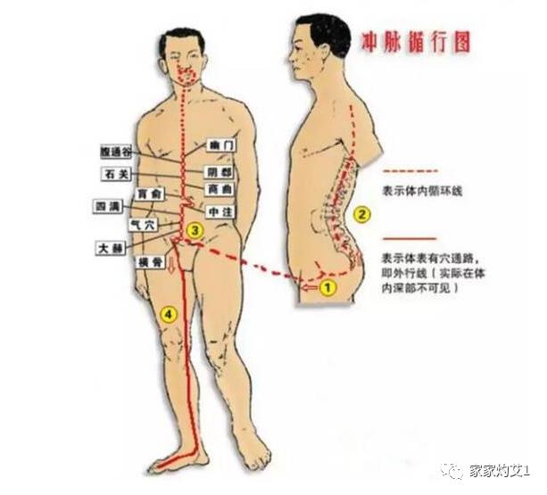 经期不准时？十有八九是这5个原因！艾灸调冲任，打通经期问题