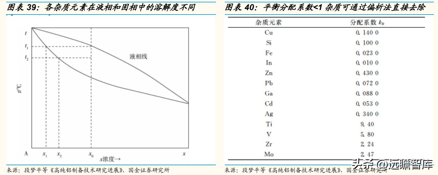 天山铝业股龙头,天山铝业利润的可持续性