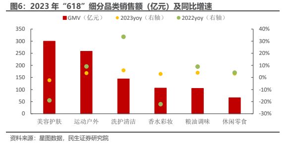 618美妆品牌销量榜单最新消息查询,618大促枪声打响美妆品牌蓄势待发