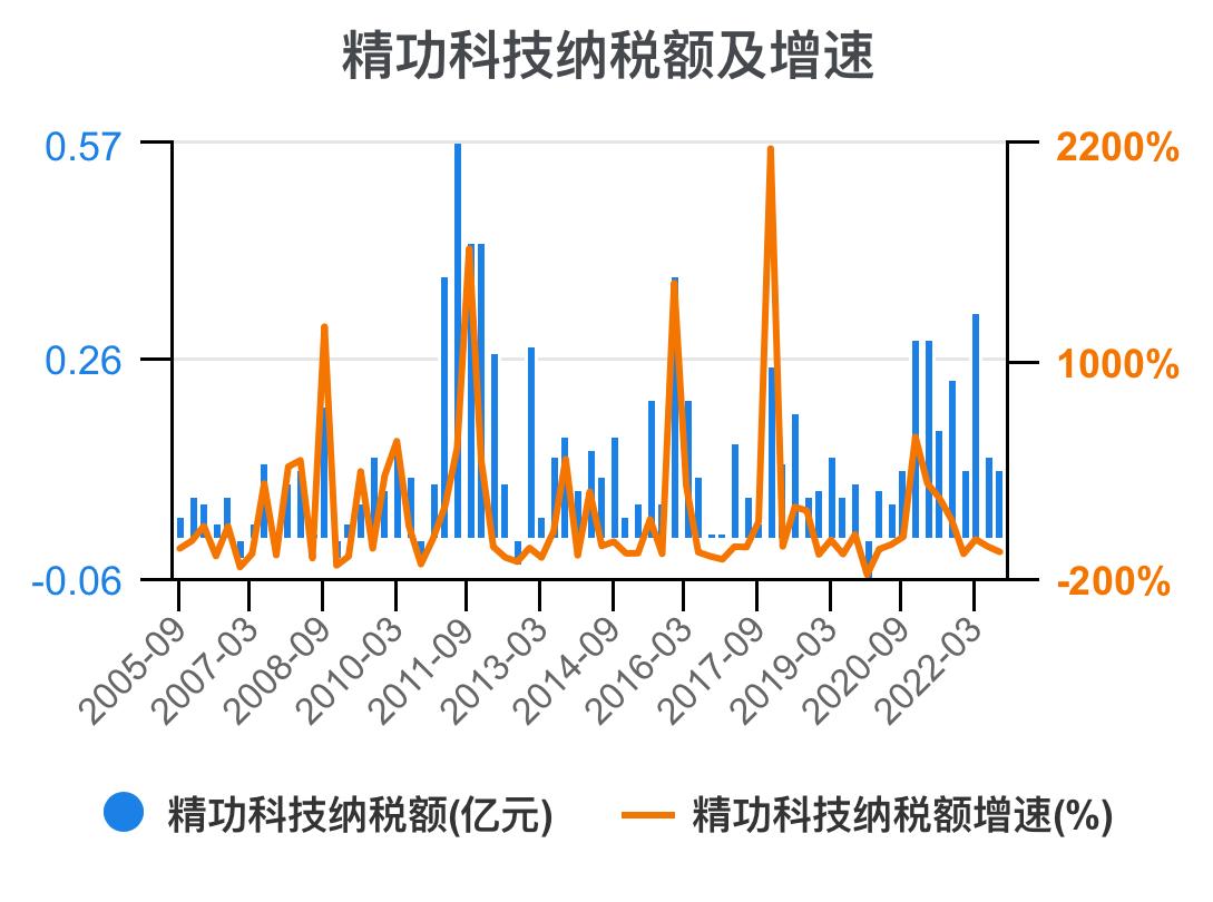 一口气看懂财务管理,精功科技股票经营分析