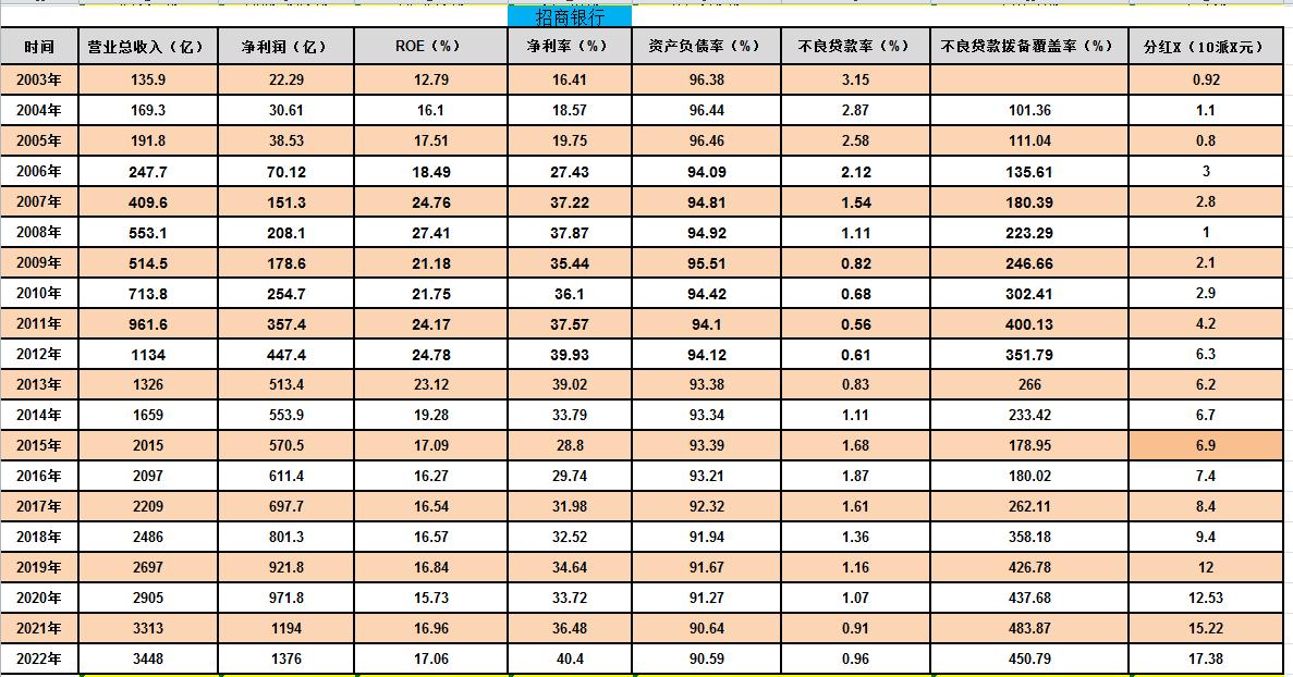 对公账户招商银行中国银行对比,招商银行股票行情东方财富网