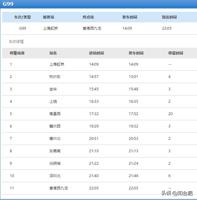 合肥为啥没有直达香港的高铁,从合肥坐高铁可到省内的哪些地方