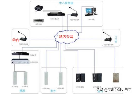 超市门店广播音响,连锁超市开张广播