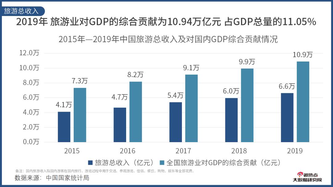 ota酒店代理加盟,酒店ota代理该怎么入行