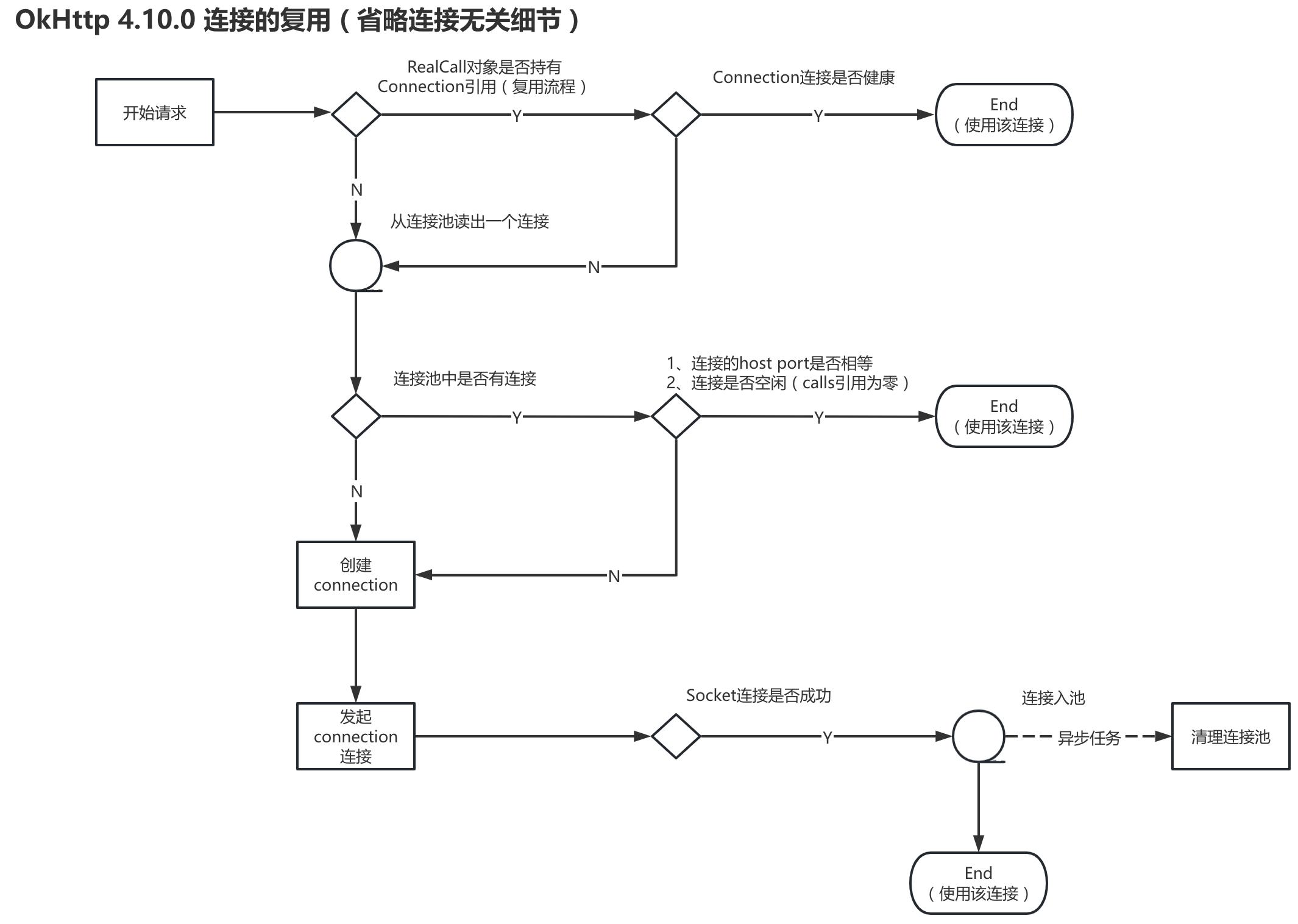okhttp并发量,okhttp支持多少并发