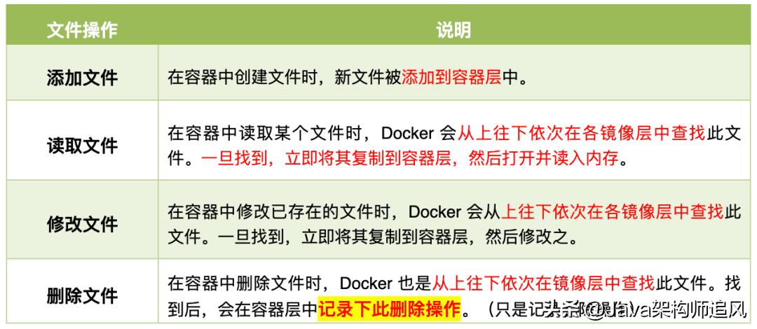 docker入坑教程第一讲,docker从入门到入土进阶篇