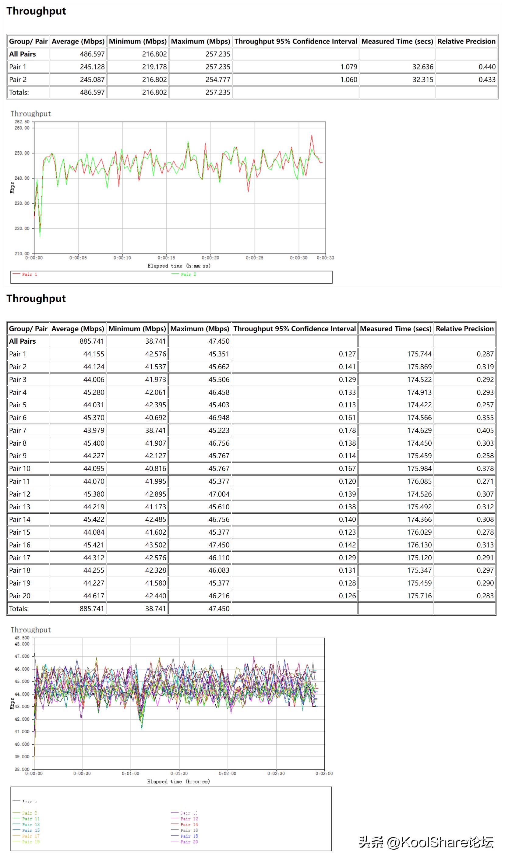 rog新款路由器2022,rog上代旗舰主机评测