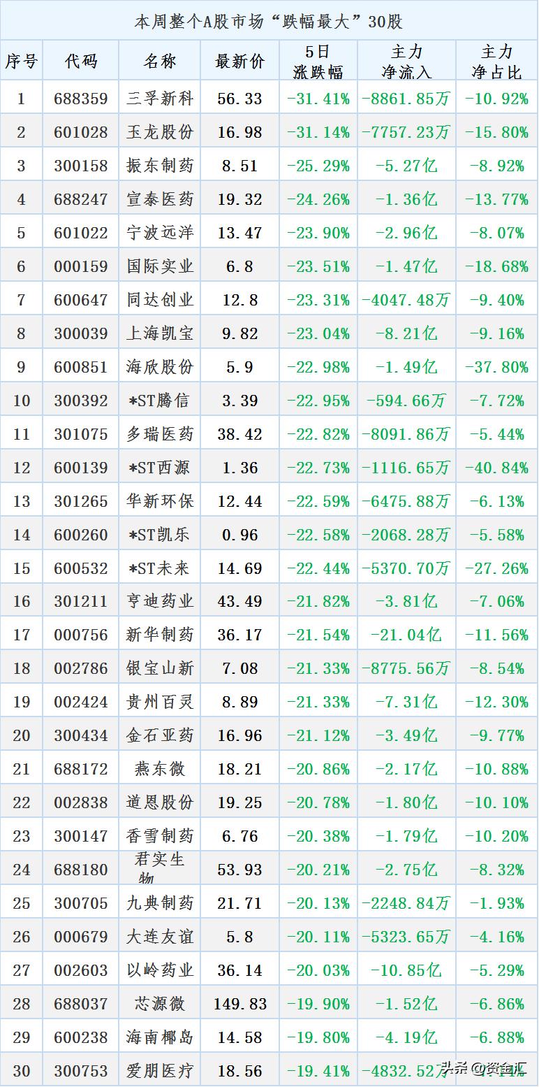12月20日晚间股市最新消息汇总,最新消息利空券商