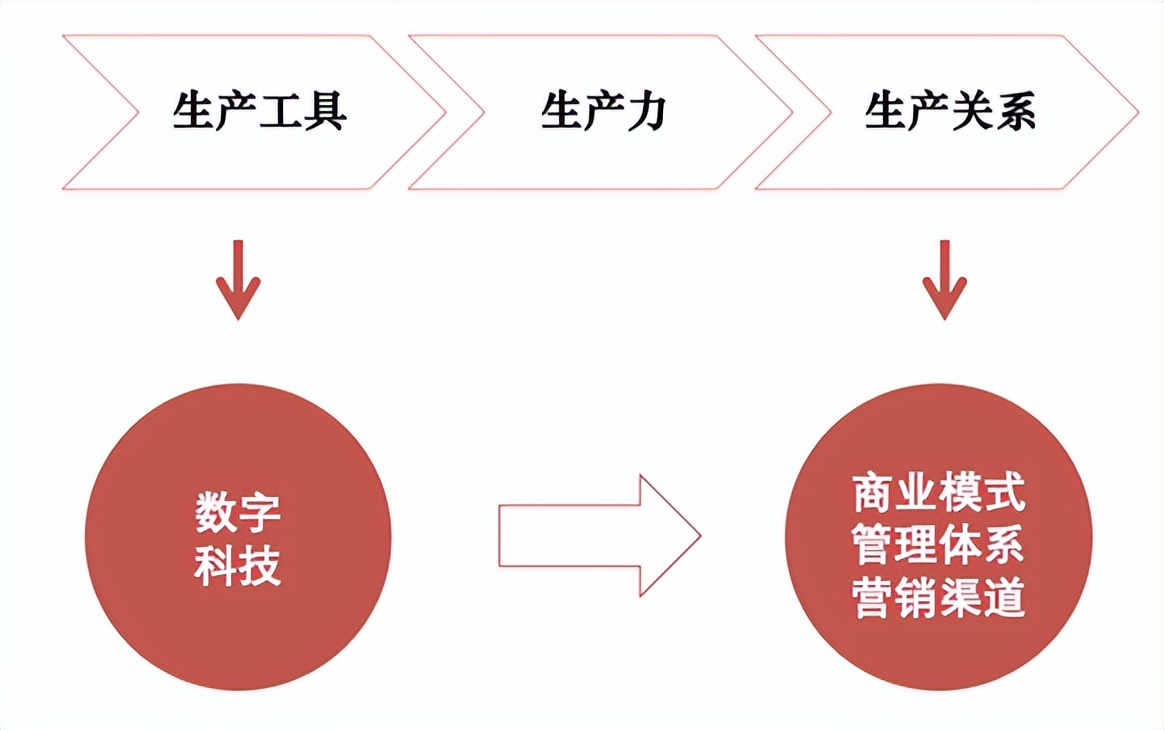 酒店战略管理,酒店战略目标的基本内容