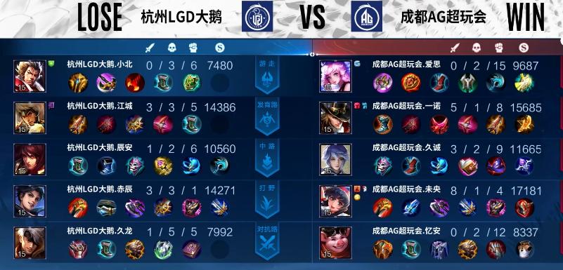 2019年ag超玩会对战estar,ag超玩会幸运杯首战输了还是赢了