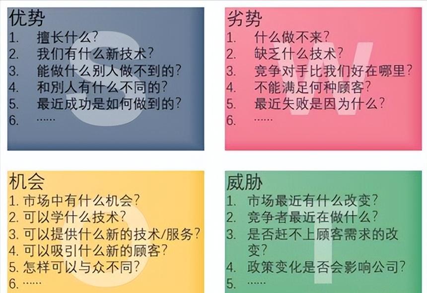 pmbok的六步流程,pmbok五大过程组